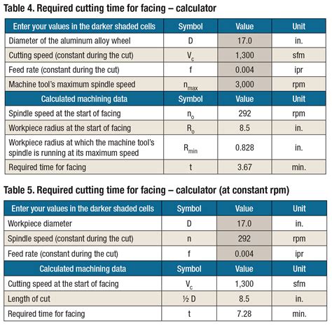 cnc machining material cutting formulas|rpm calculation formula machining.